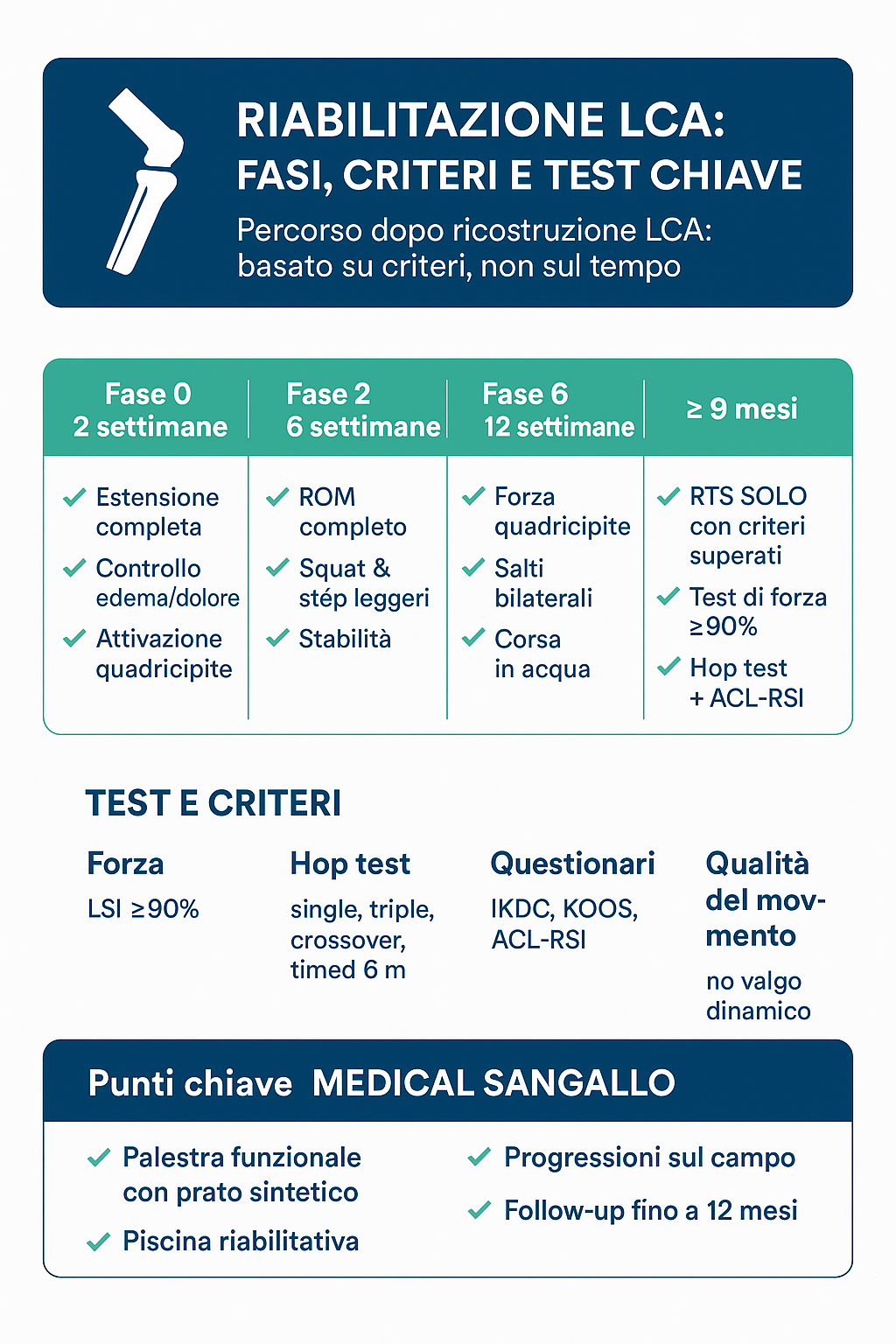 Riabilitazione ricostruzione del legamento crociato anteriore (LCA)